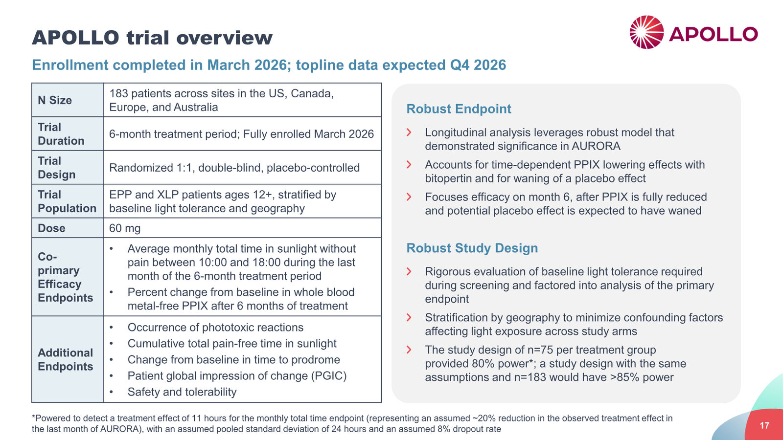 Disc Medicine Corporate Presentation — slide 17 of 58