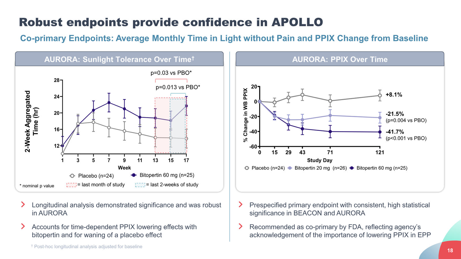 Disc Medicine Corporate Presentation — slide 18 of 58