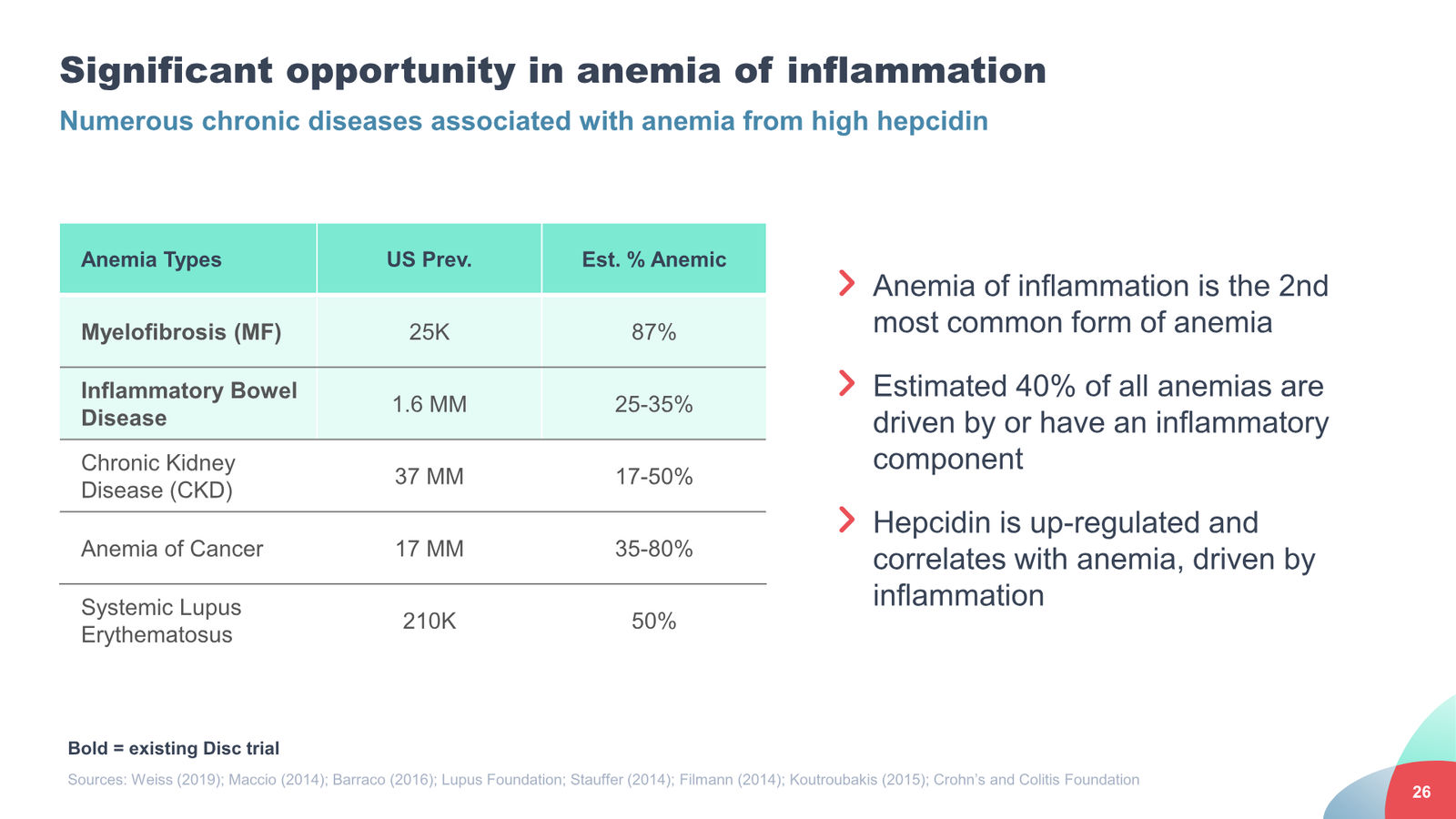 Disc Medicine Corporate Presentation — slide 26 of 58