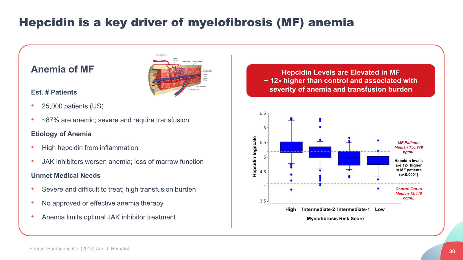 Disc Medicine Corporate Presentation — slide 30 of 58