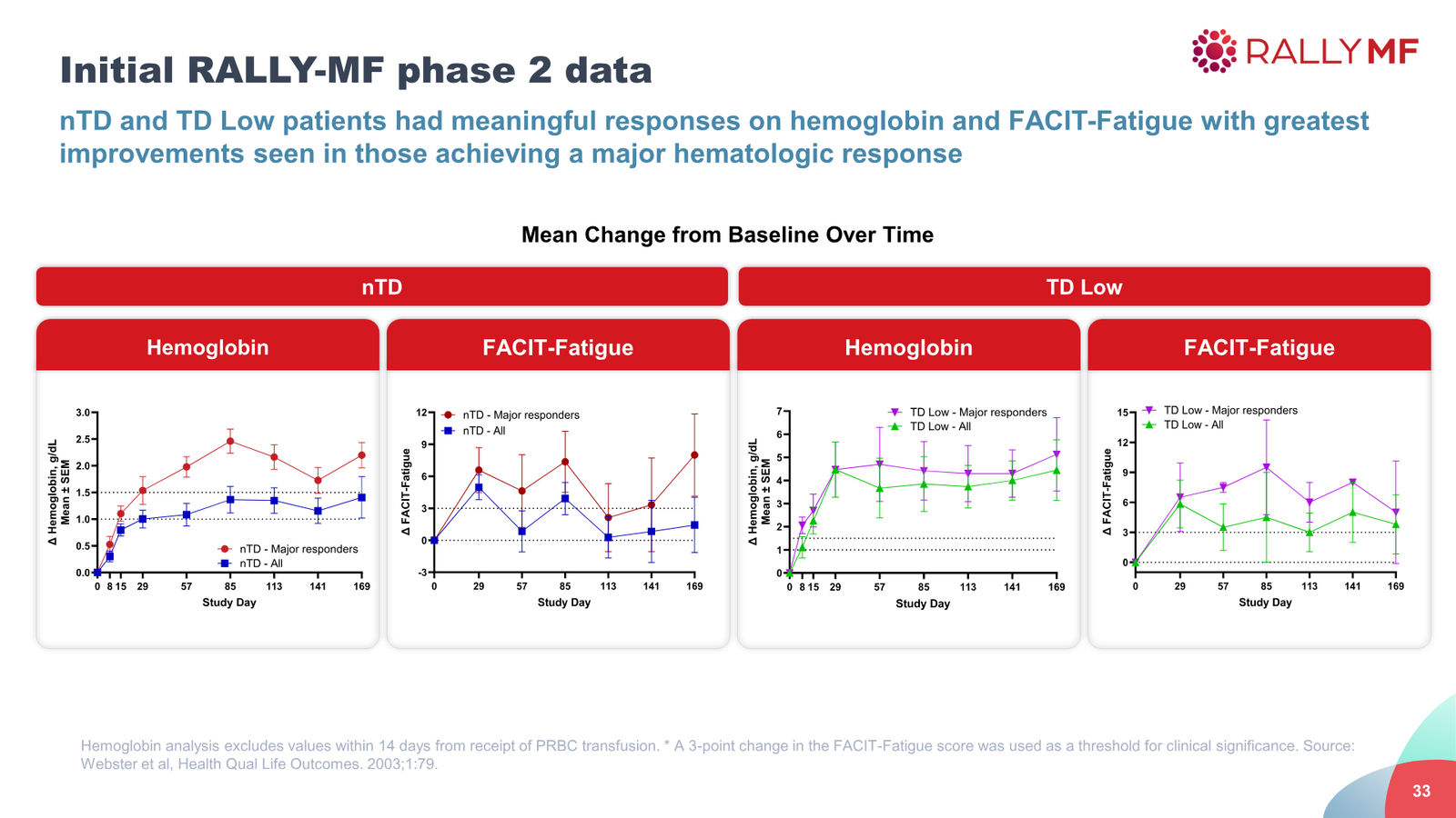 Disc Medicine Corporate Presentation — slide 33 of 58