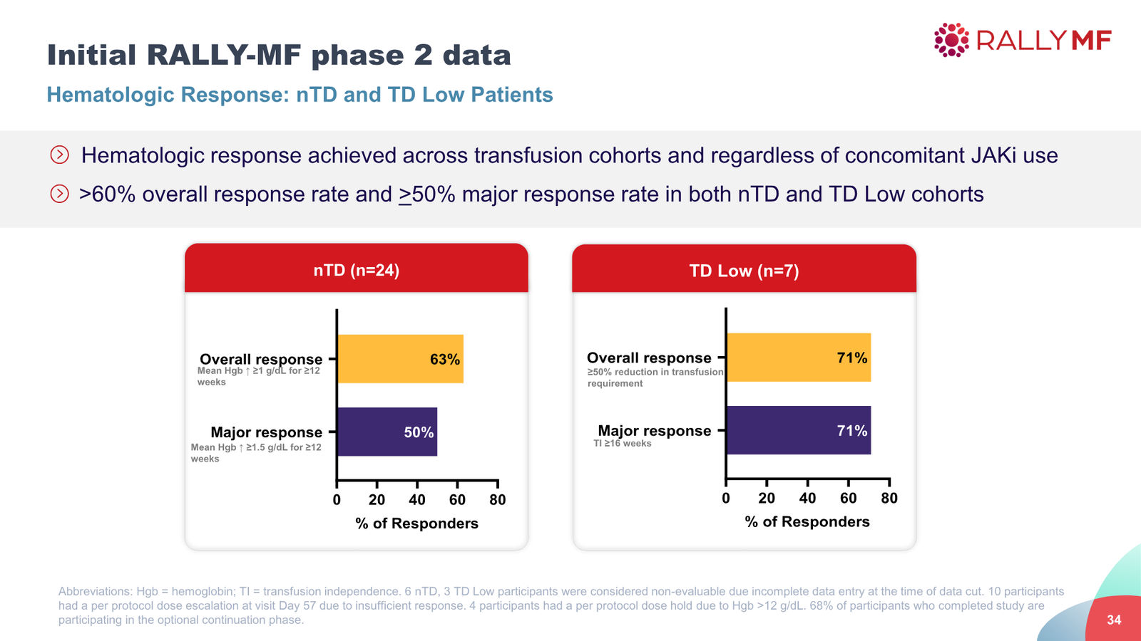 Disc Medicine Corporate Presentation — slide 34 of 58