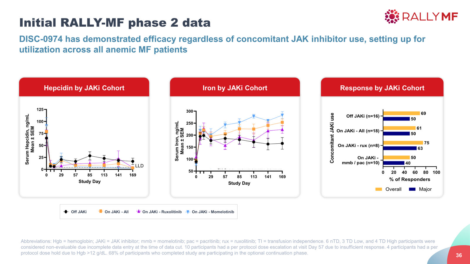 Disc Medicine Corporate Presentation — slide 36 of 58