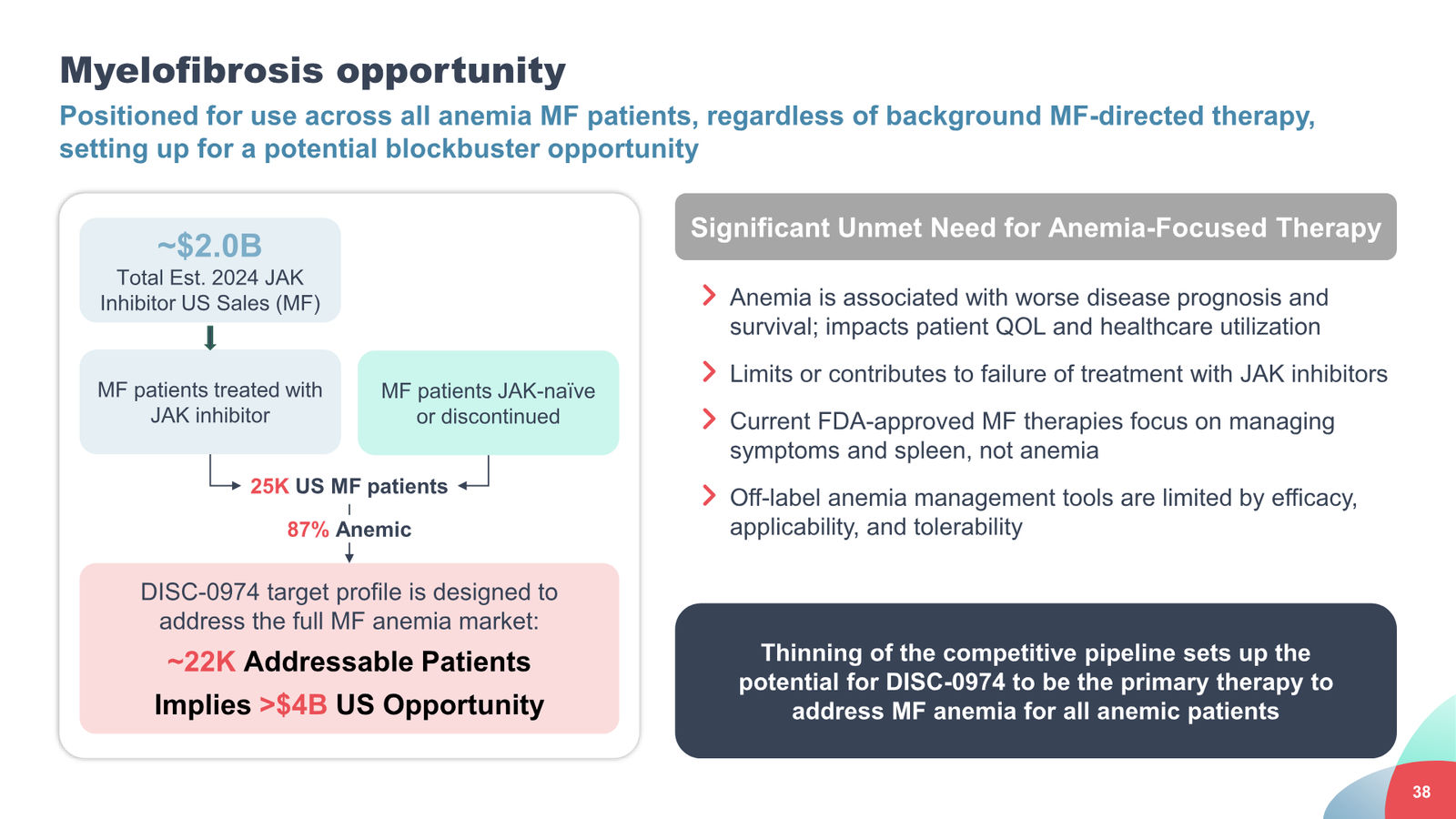 Disc Medicine Corporate Presentation — slide 38 of 58
