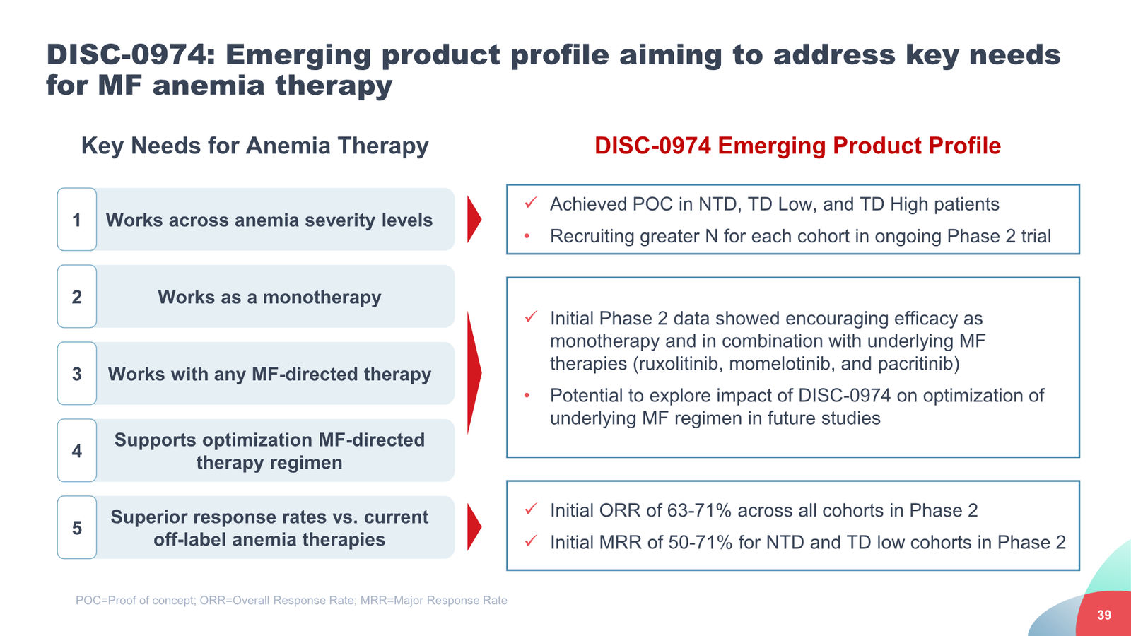 Disc Medicine Corporate Presentation — slide 39 of 58