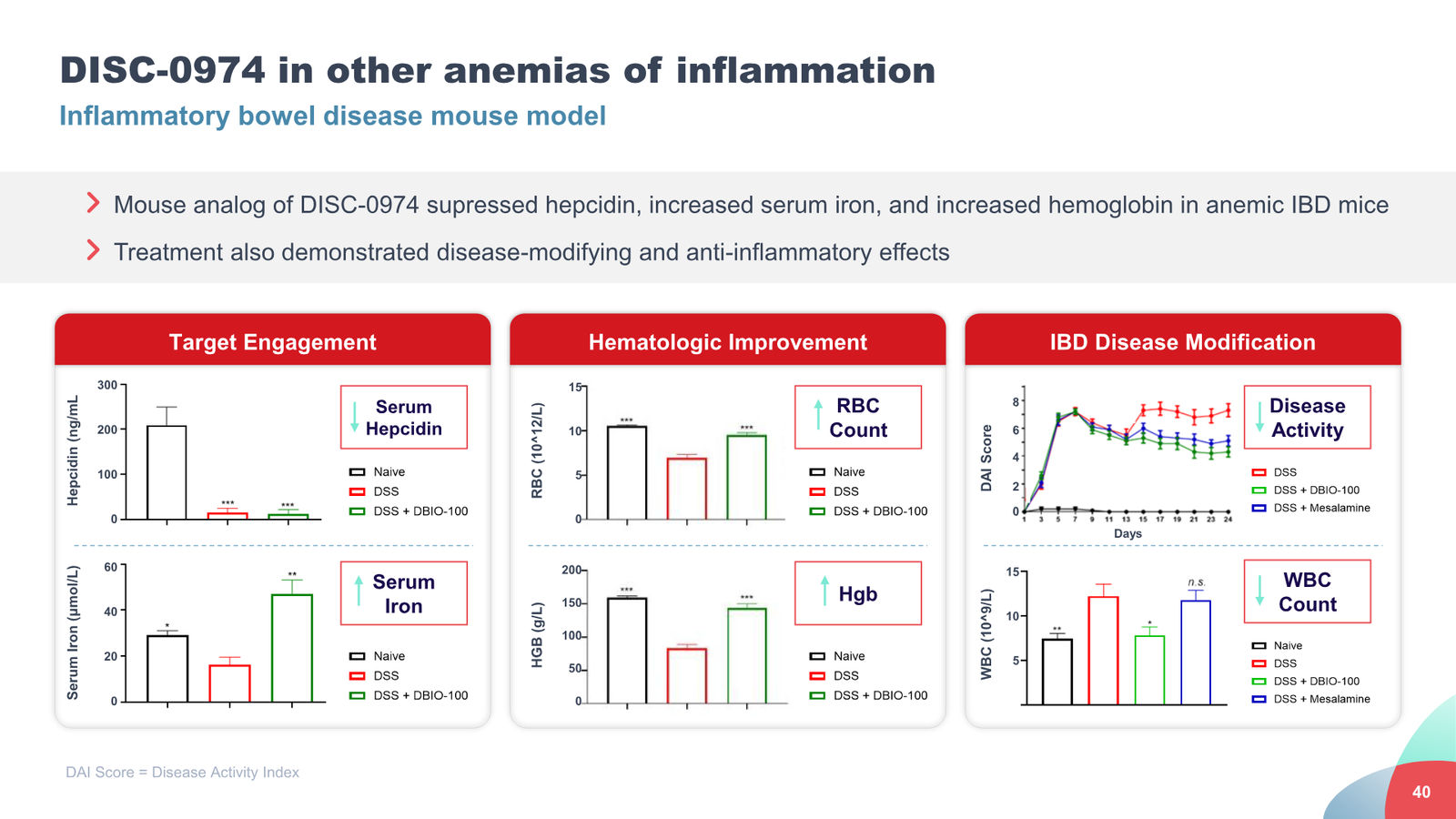 Disc Medicine Corporate Presentation — slide 40 of 58