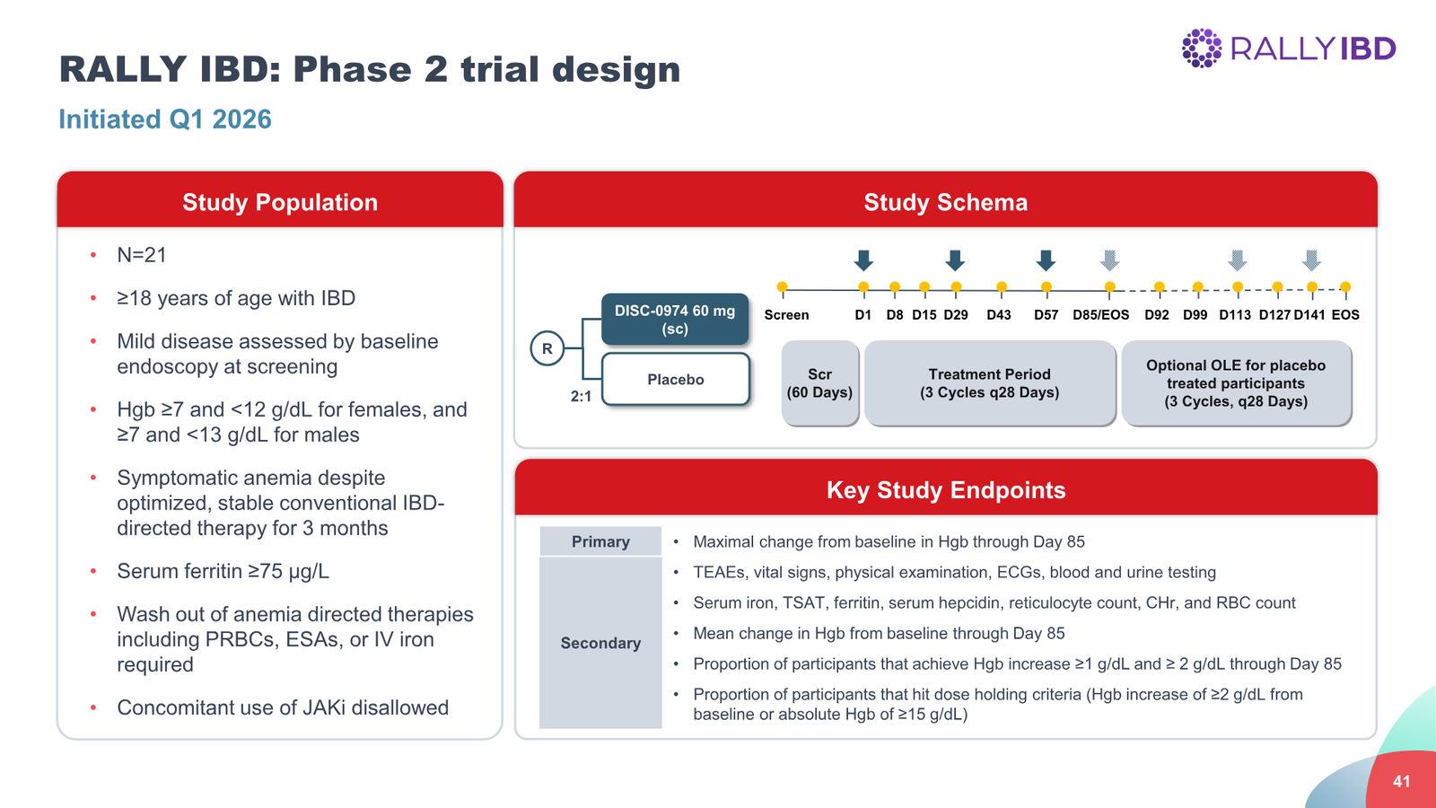 Disc Medicine Corporate Presentation — slide 41 of 58