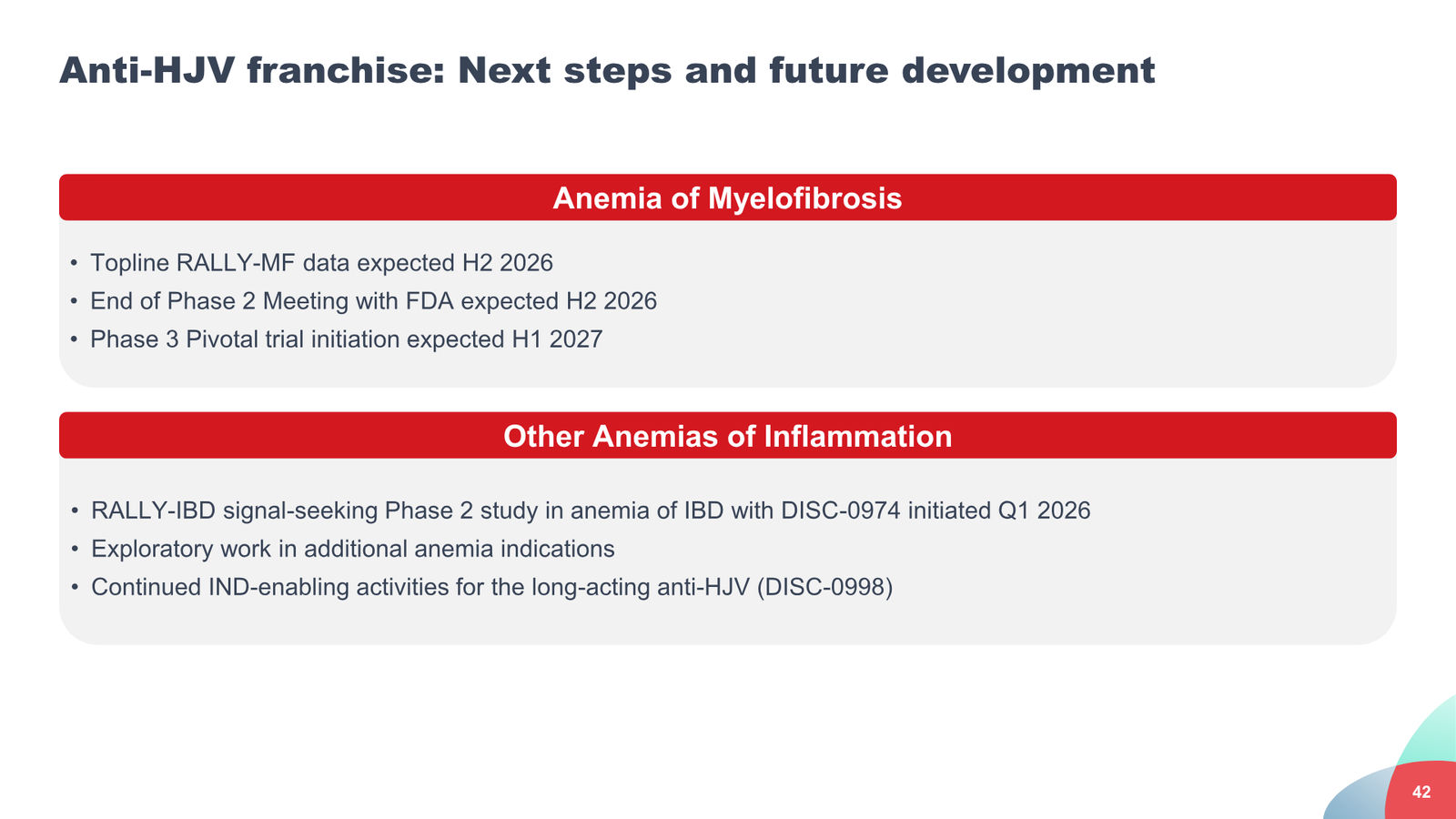 Disc Medicine Corporate Presentation — slide 42 of 58