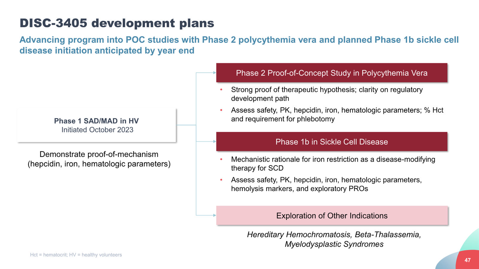Disc Medicine Corporate Presentation — slide 47 of 58