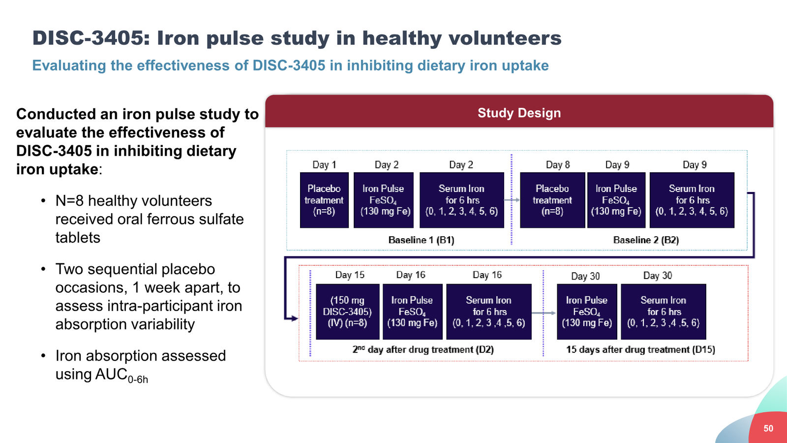 Disc Medicine Corporate Presentation — slide 50 of 58