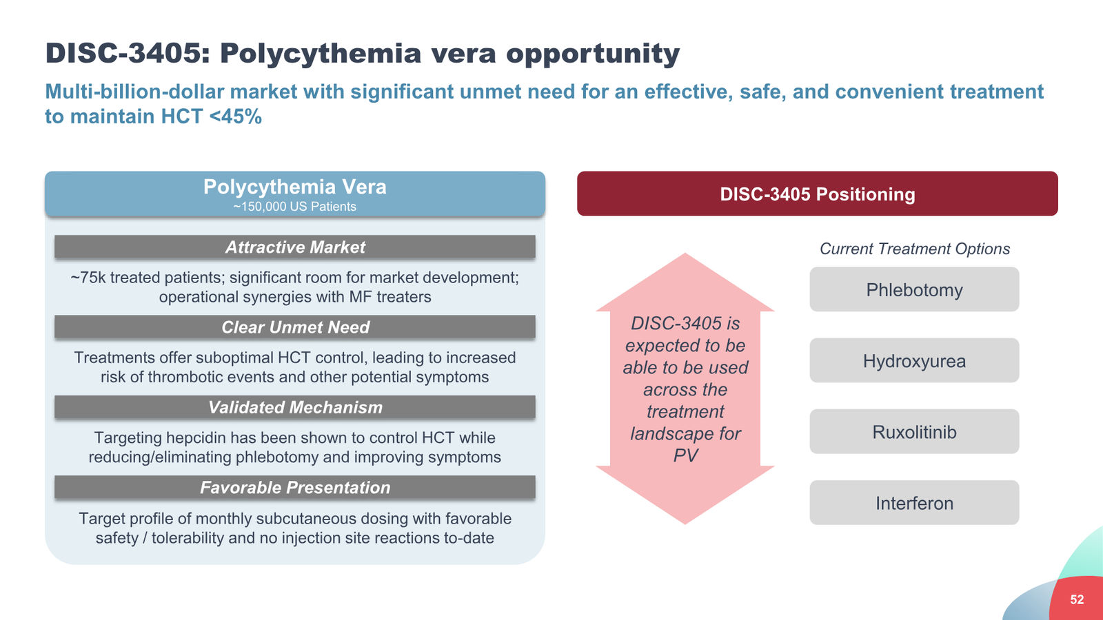 Disc Medicine Corporate Presentation — slide 52 of 58