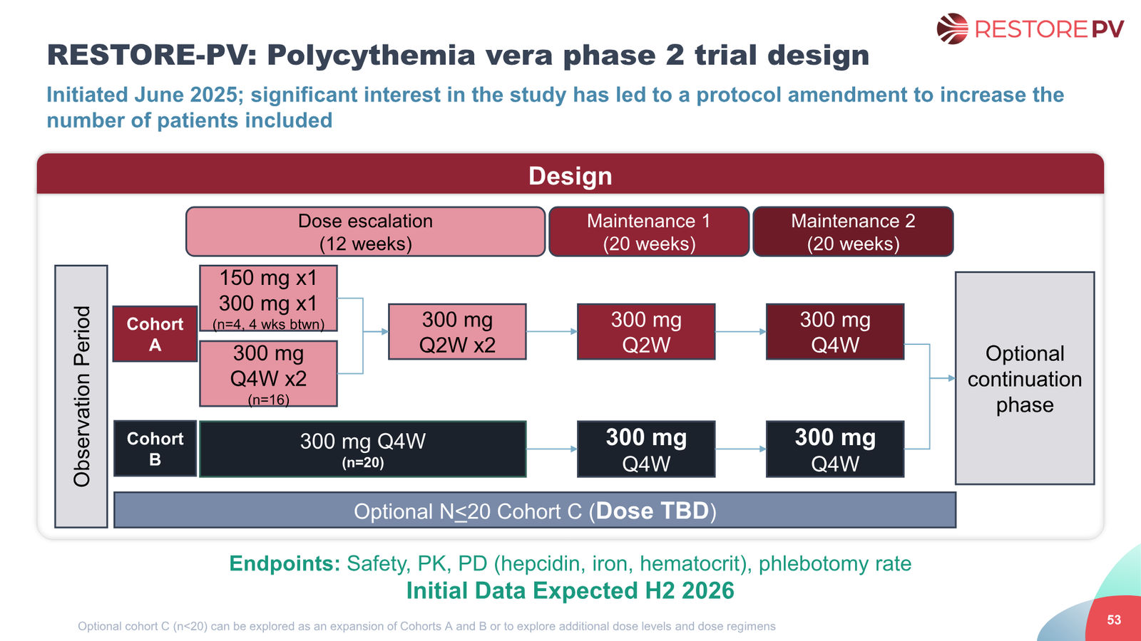 Disc Medicine Corporate Presentation — slide 53 of 58