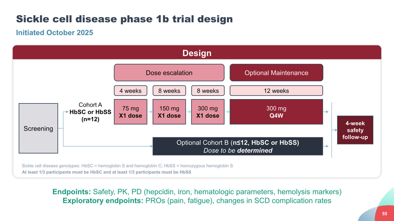 Disc Medicine Corporate Presentation — slide 55 of 58