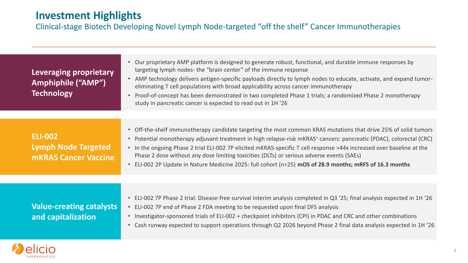 Elicio Therapeutics Corporate Deck — January 2026 — slide 4 of 50