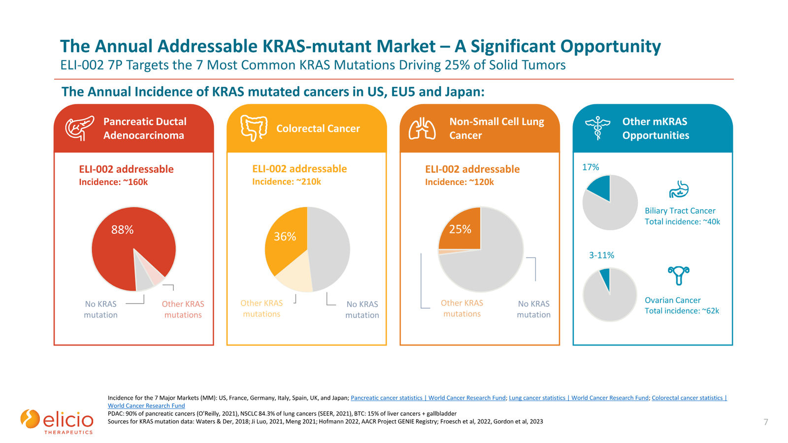 Elicio Therapeutics Corporate Deck — January 2026 — slide 7 of 50