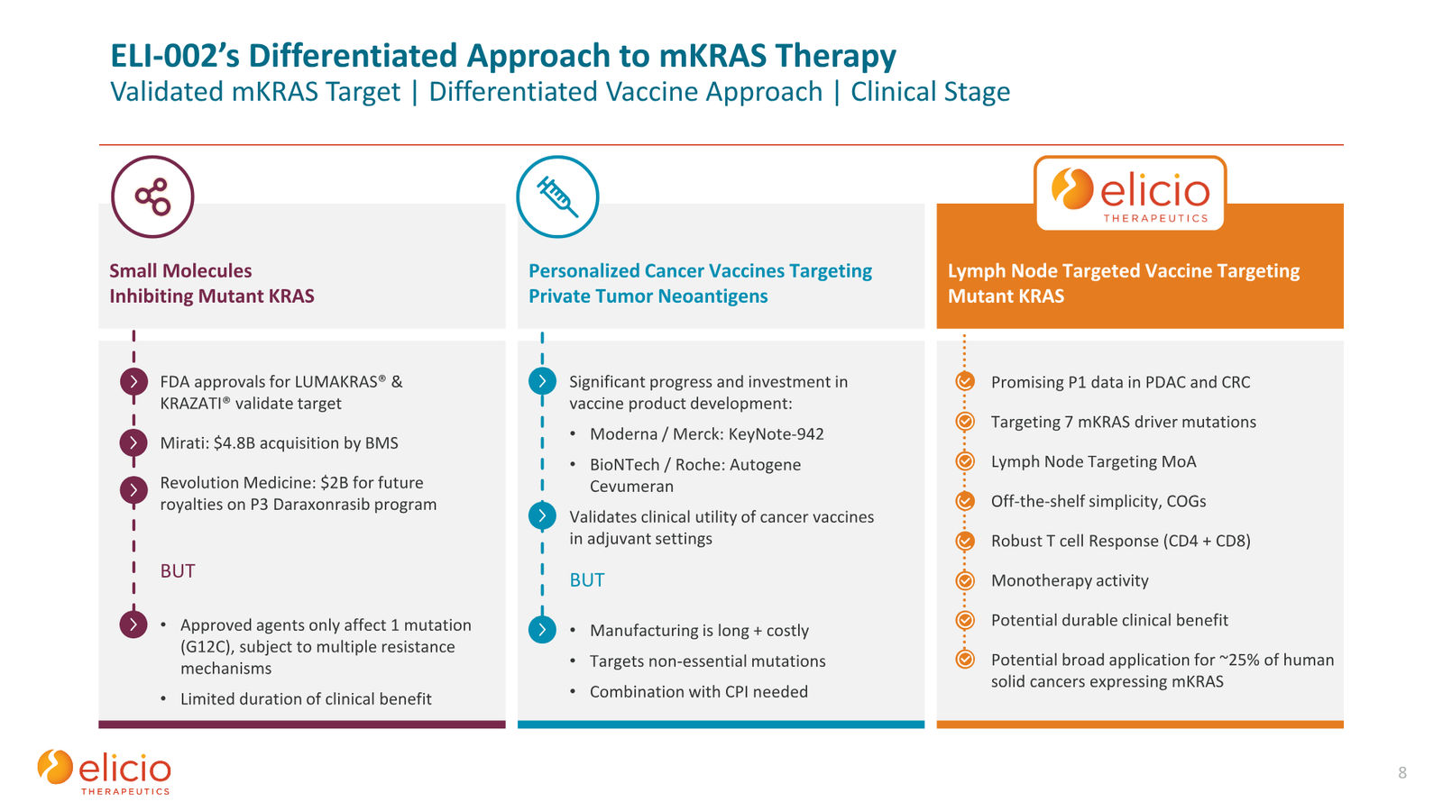 Elicio Therapeutics Corporate Deck — January 2026 — slide 8 of 50