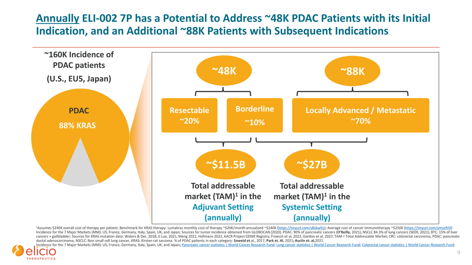 Elicio Therapeutics Corporate Deck — January 2026 — slide 9 of 50