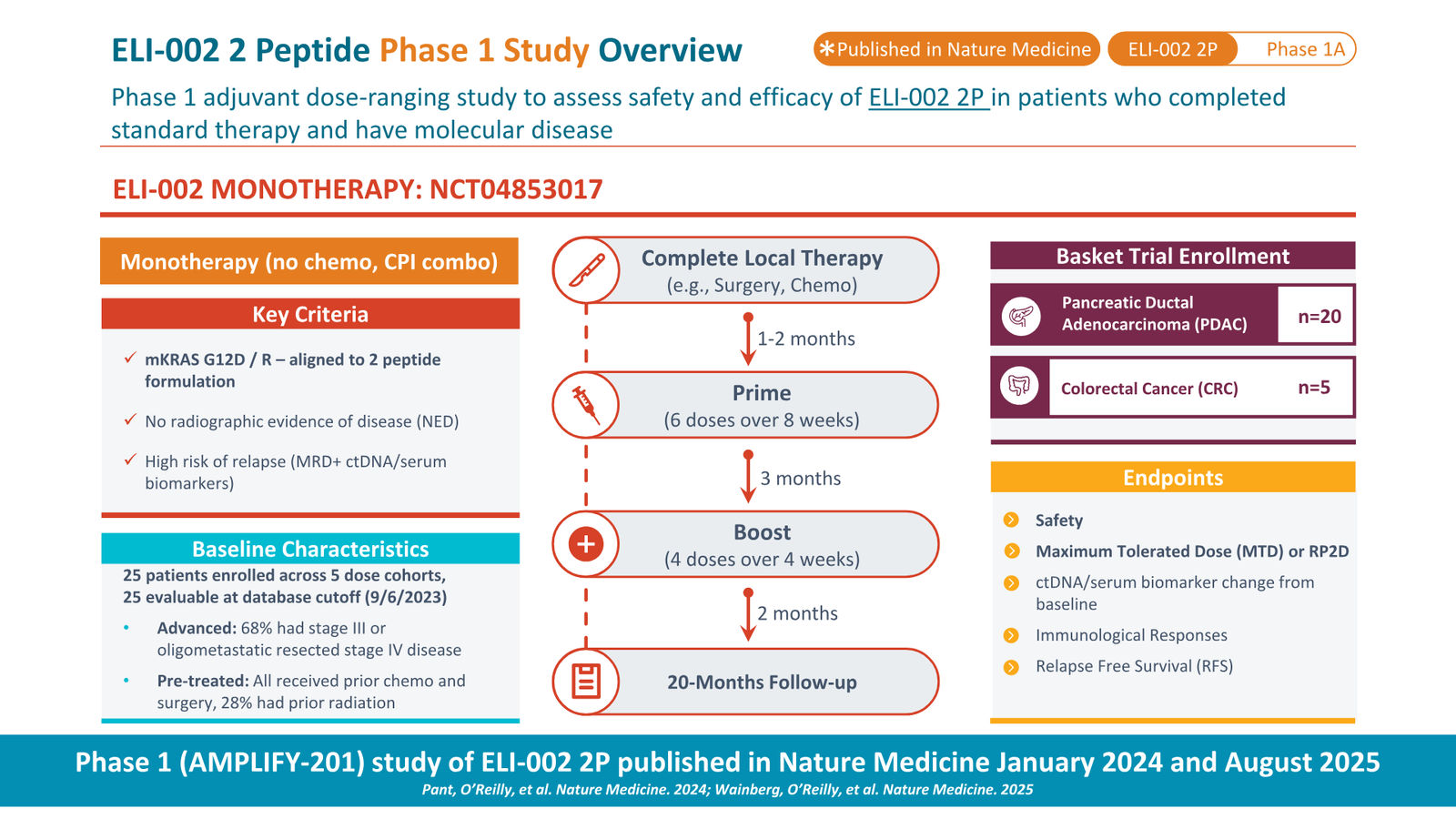 Elicio Therapeutics Corporate Deck — January 2026 — slide 18 of 50