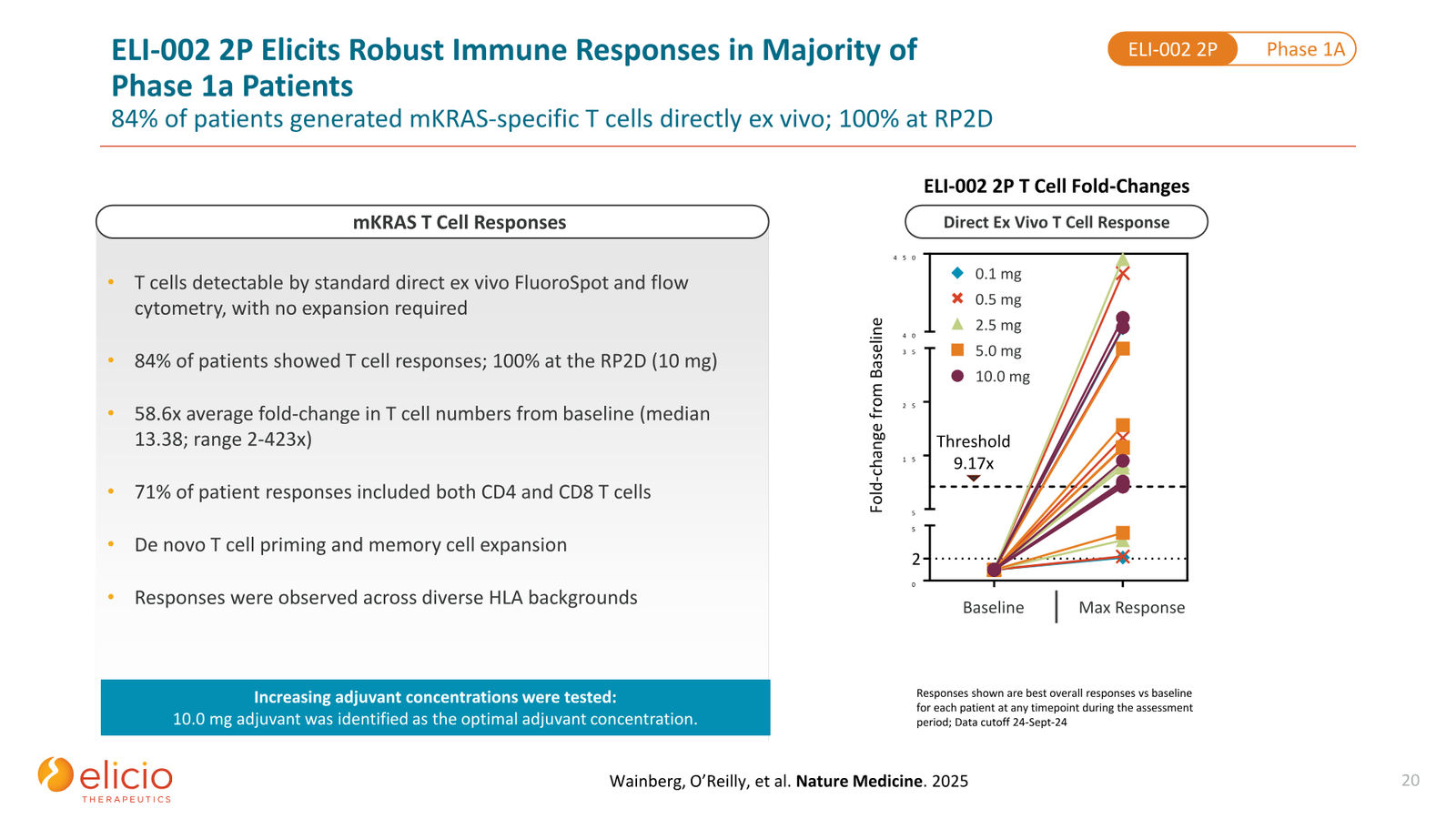 Elicio Therapeutics Corporate Deck — January 2026 — slide 20 of 50