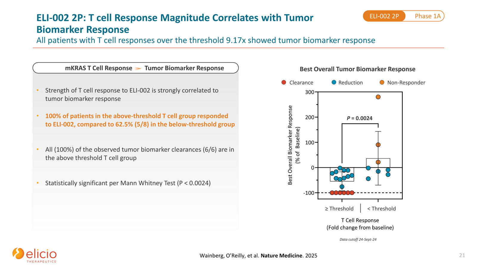 Elicio Therapeutics Corporate Deck — January 2026 — slide 21 of 50