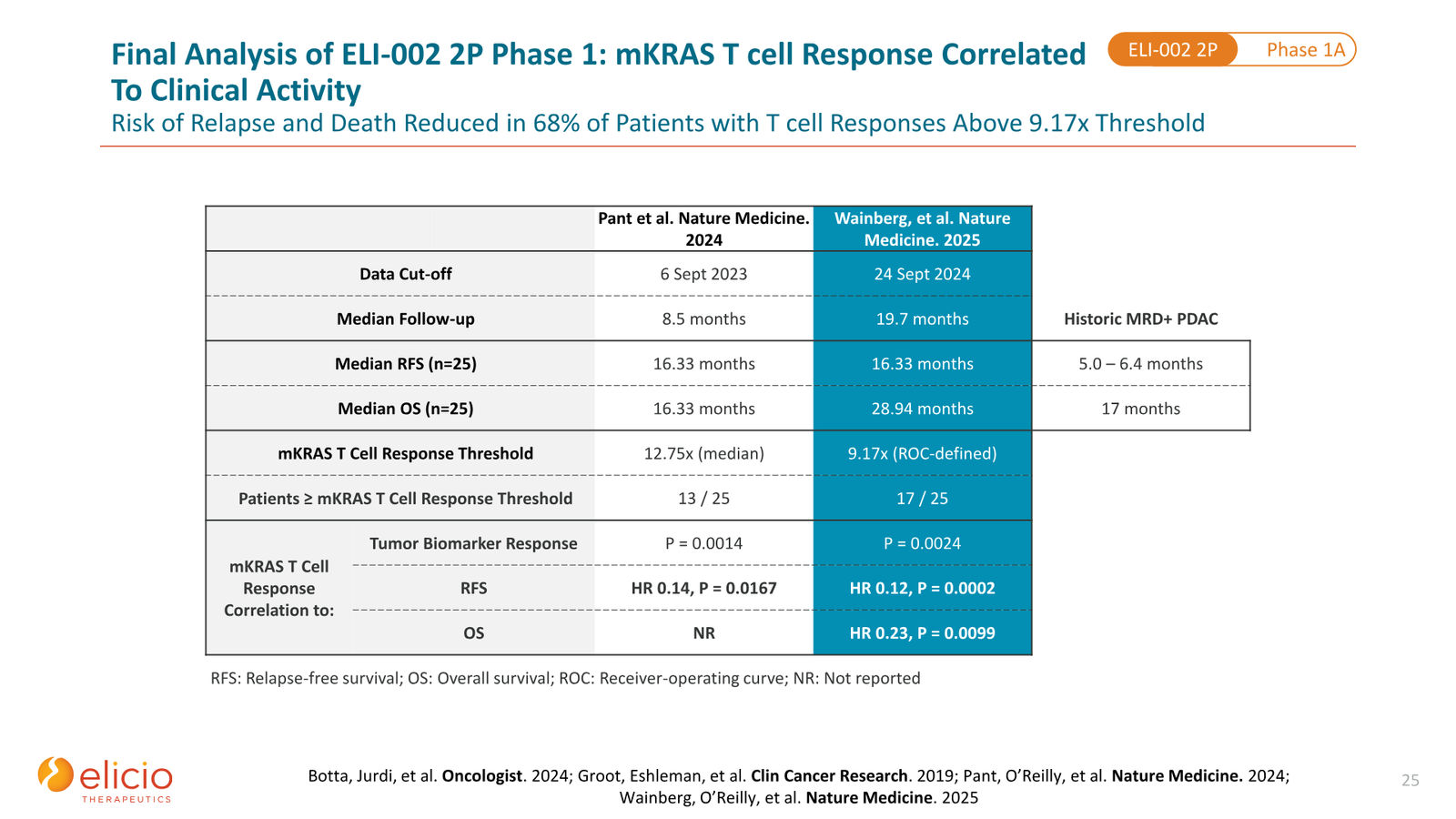 Elicio Therapeutics Corporate Deck — January 2026 — slide 25 of 50