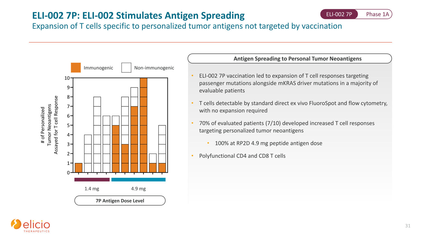 Elicio Therapeutics Corporate Deck — January 2026 — slide 31 of 50