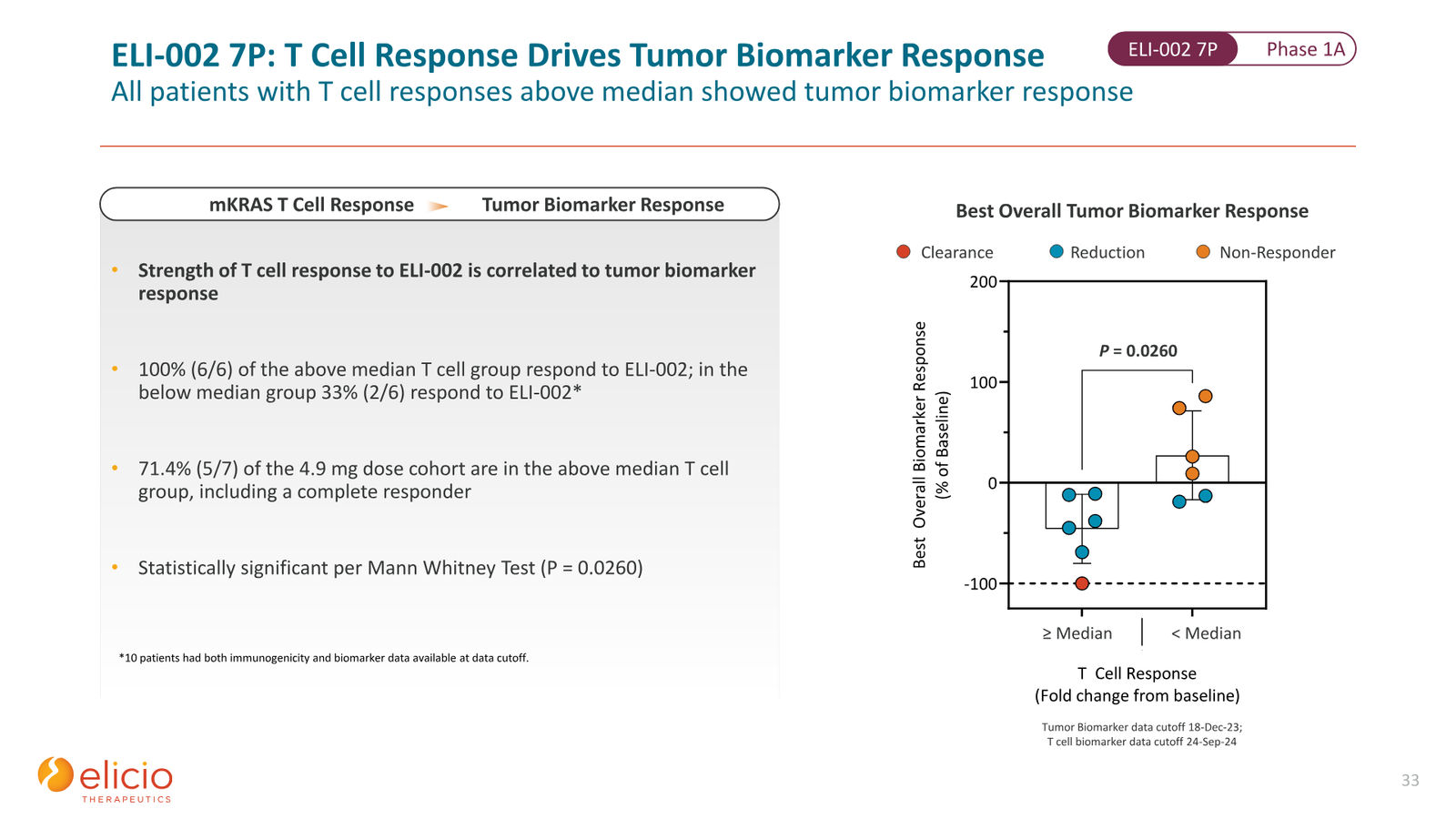 Elicio Therapeutics Corporate Deck — January 2026 — slide 33 of 50