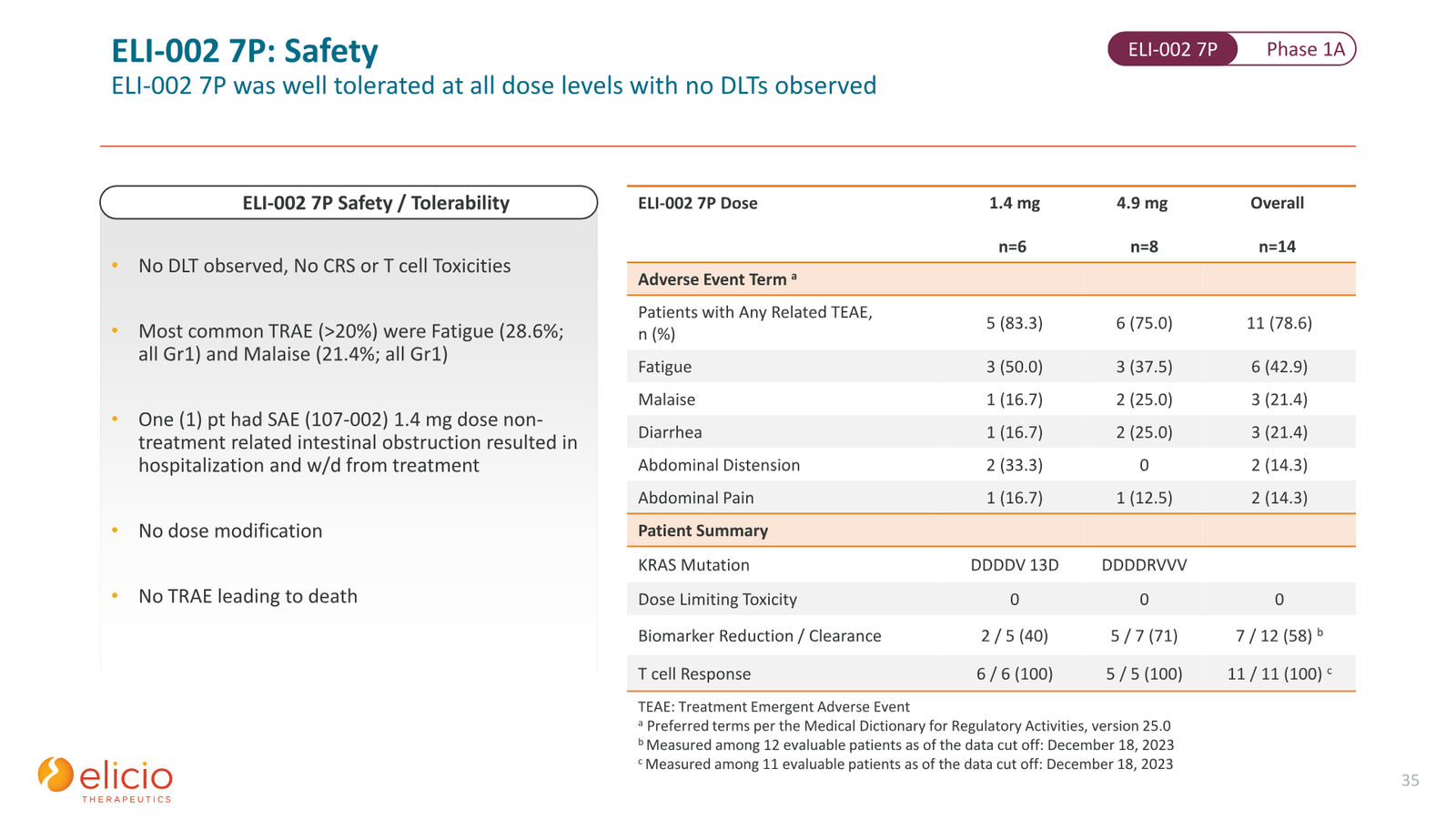 Elicio Therapeutics Corporate Deck — January 2026 — slide 35 of 50