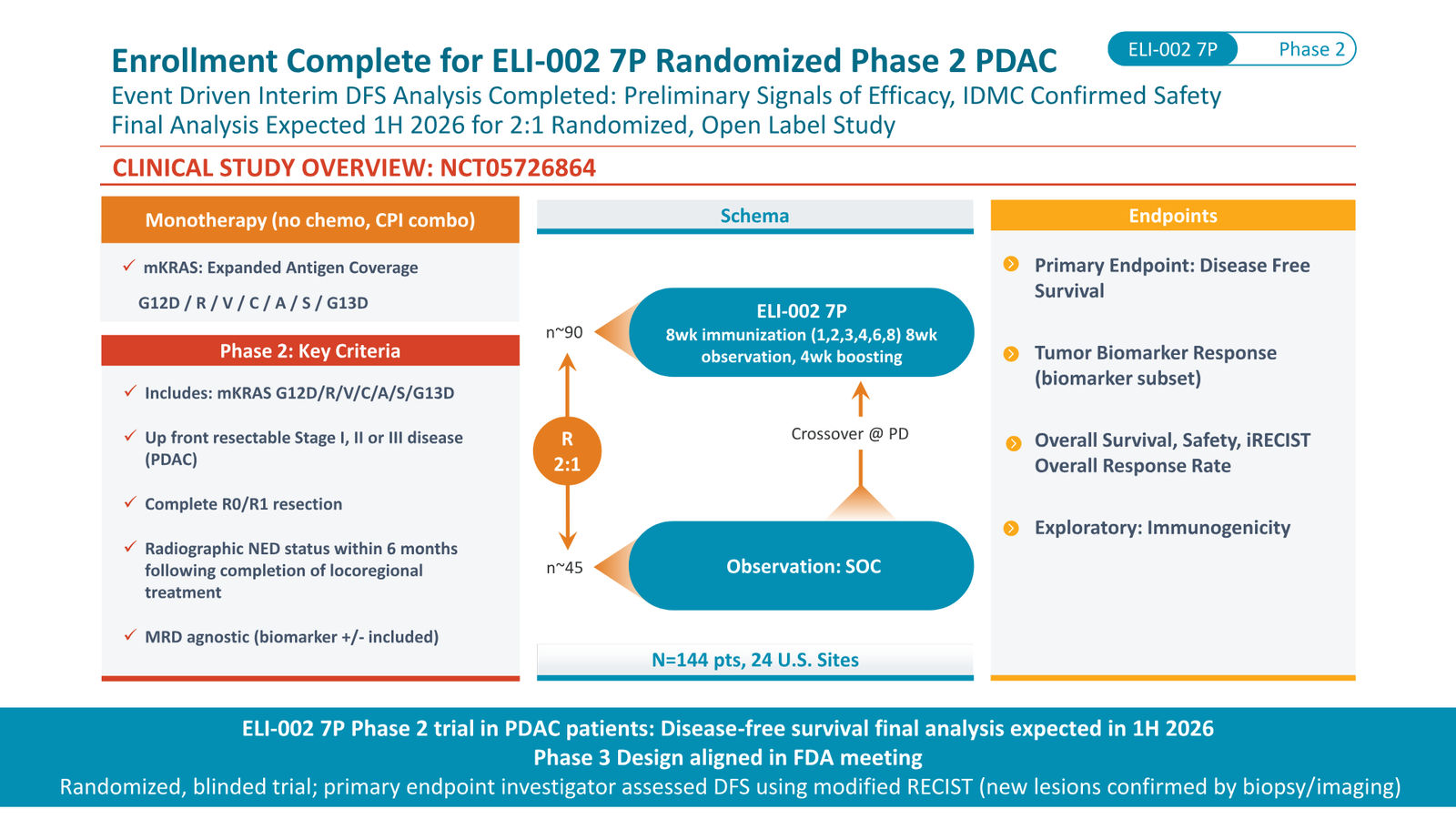 Elicio Therapeutics Corporate Deck — January 2026 — slide 36 of 50