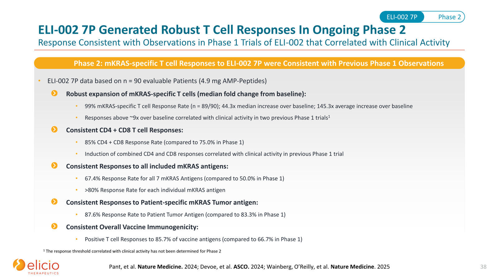 Elicio Therapeutics Corporate Deck — January 2026 — slide 38 of 50