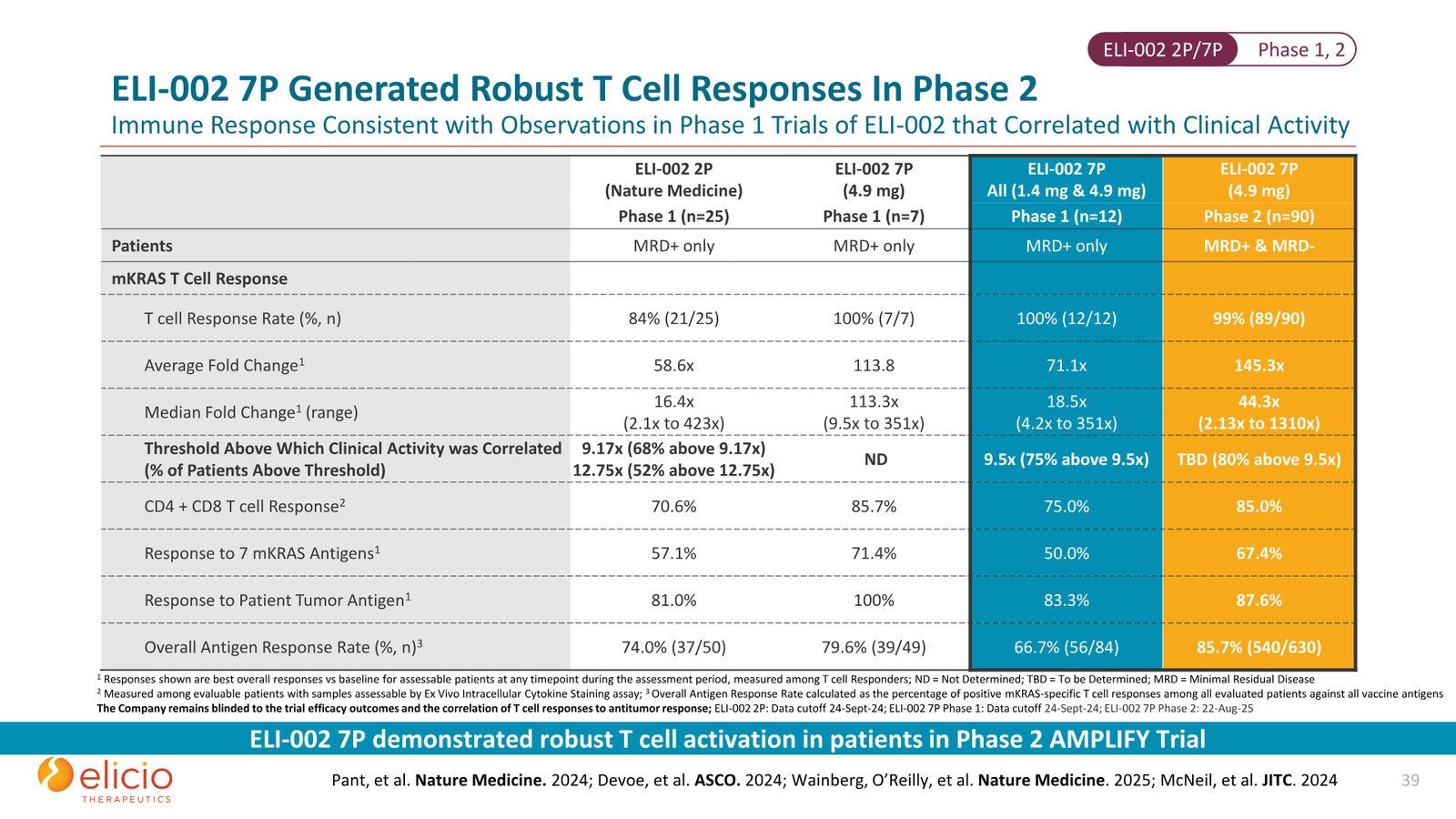 Elicio Therapeutics Corporate Deck — January 2026 — slide 39 of 50