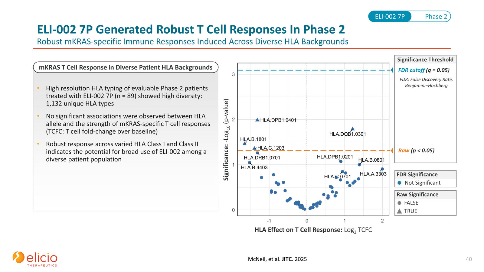 Elicio Therapeutics Corporate Deck — January 2026 — slide 40 of 50