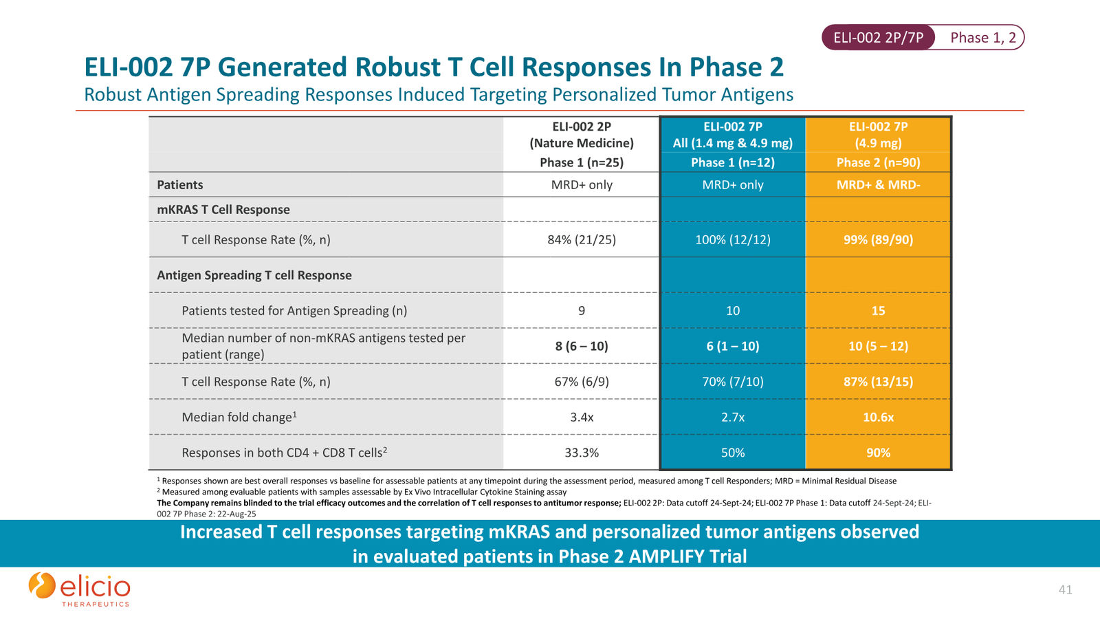 Elicio Therapeutics Corporate Deck — January 2026 — slide 41 of 50