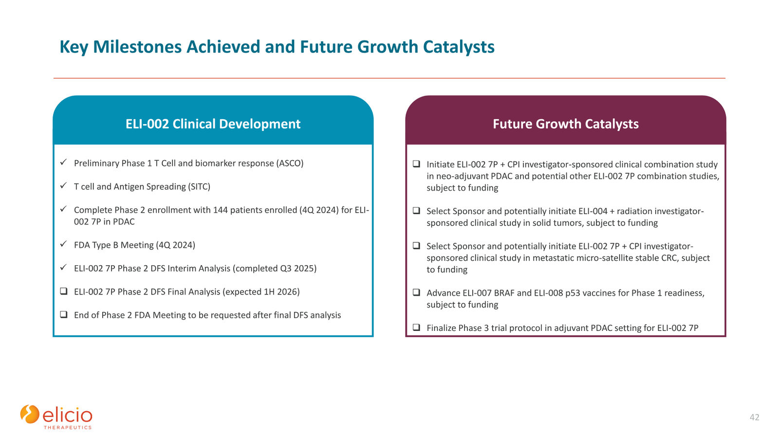Elicio Therapeutics Corporate Deck — January 2026 — slide 42 of 50