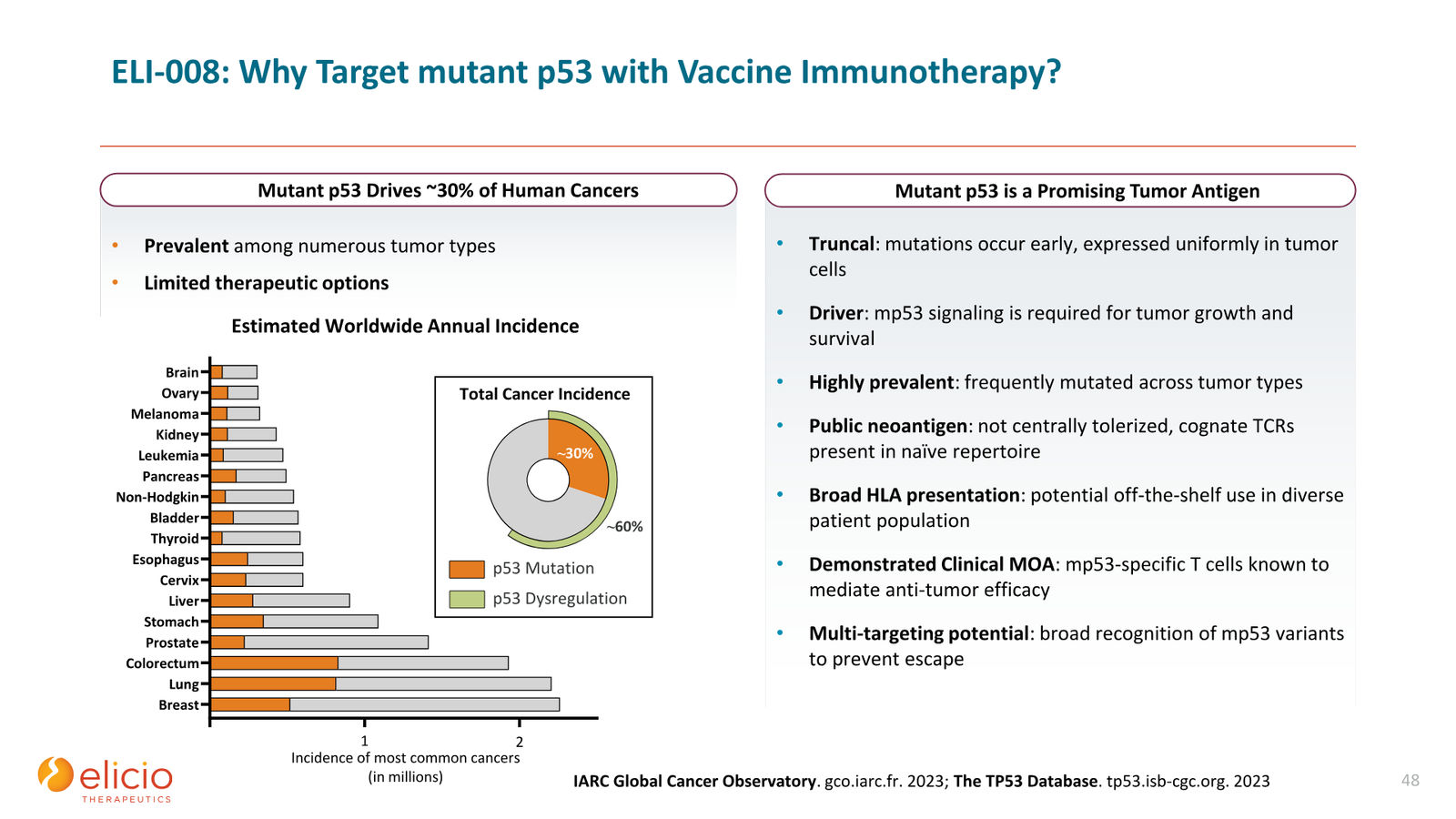Elicio Therapeutics Corporate Deck — January 2026 — slide 48 of 50