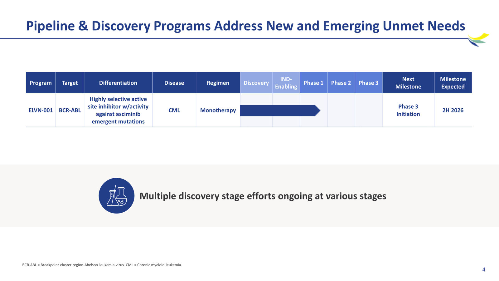 Enliven Non-Confidential Overview JPM 2026 — slide 4 of 51
