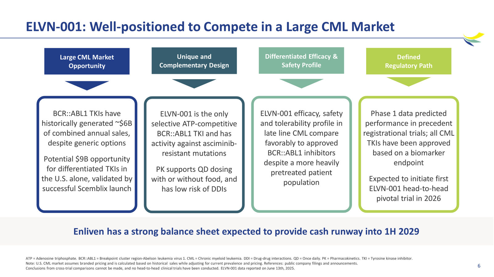 Enliven Non-Confidential Overview JPM 2026 — slide 6 of 51