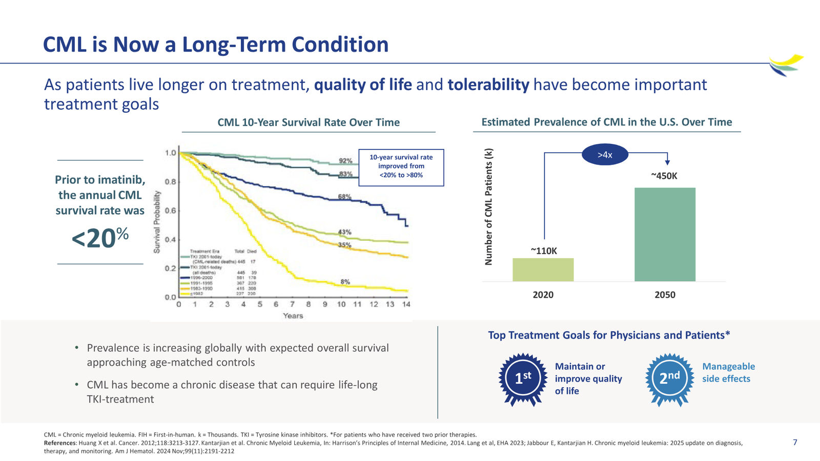 Enliven Non-Confidential Overview JPM 2026 — slide 7 of 51