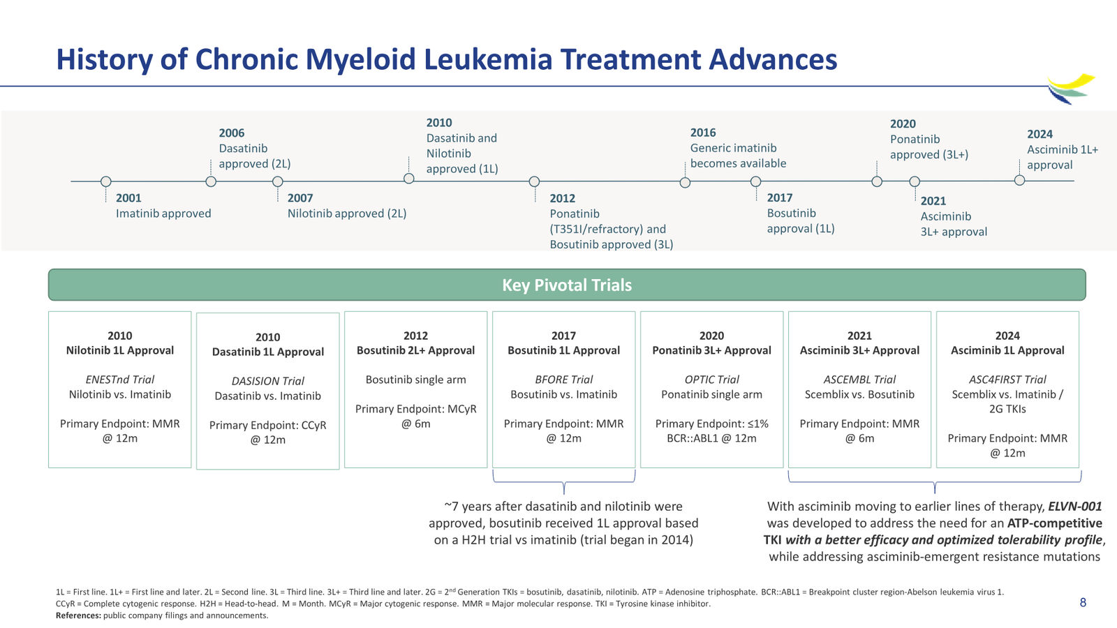 Enliven Non-Confidential Overview JPM 2026 — slide 8 of 51
