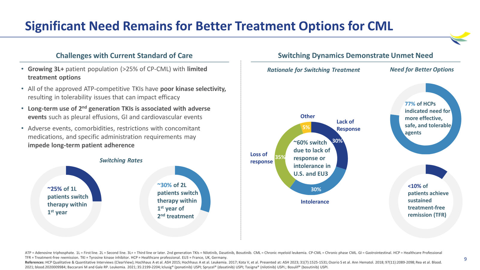 Enliven Non-Confidential Overview JPM 2026 — slide 9 of 51