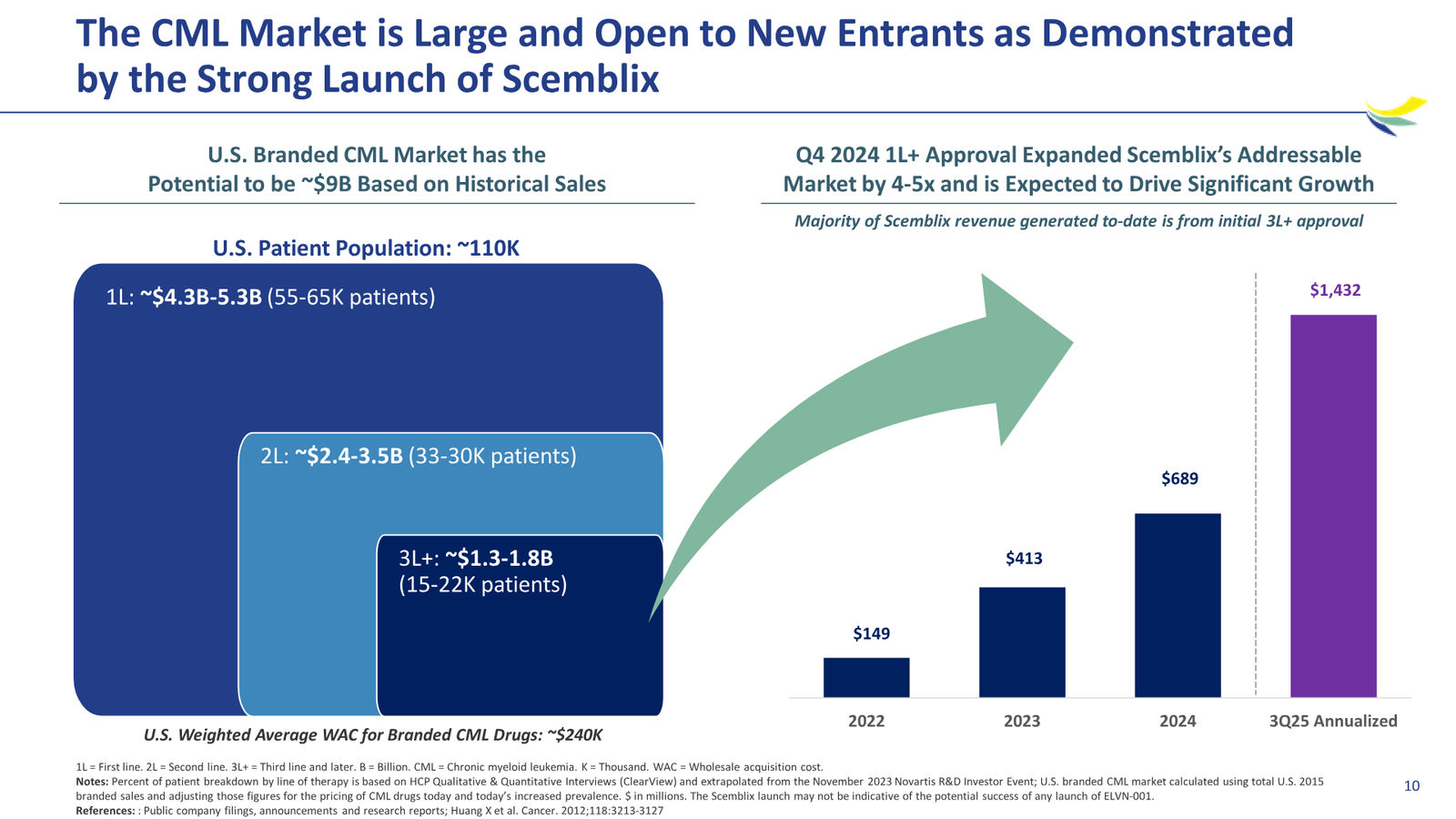 Enliven Non-Confidential Overview JPM 2026 — slide 10 of 51