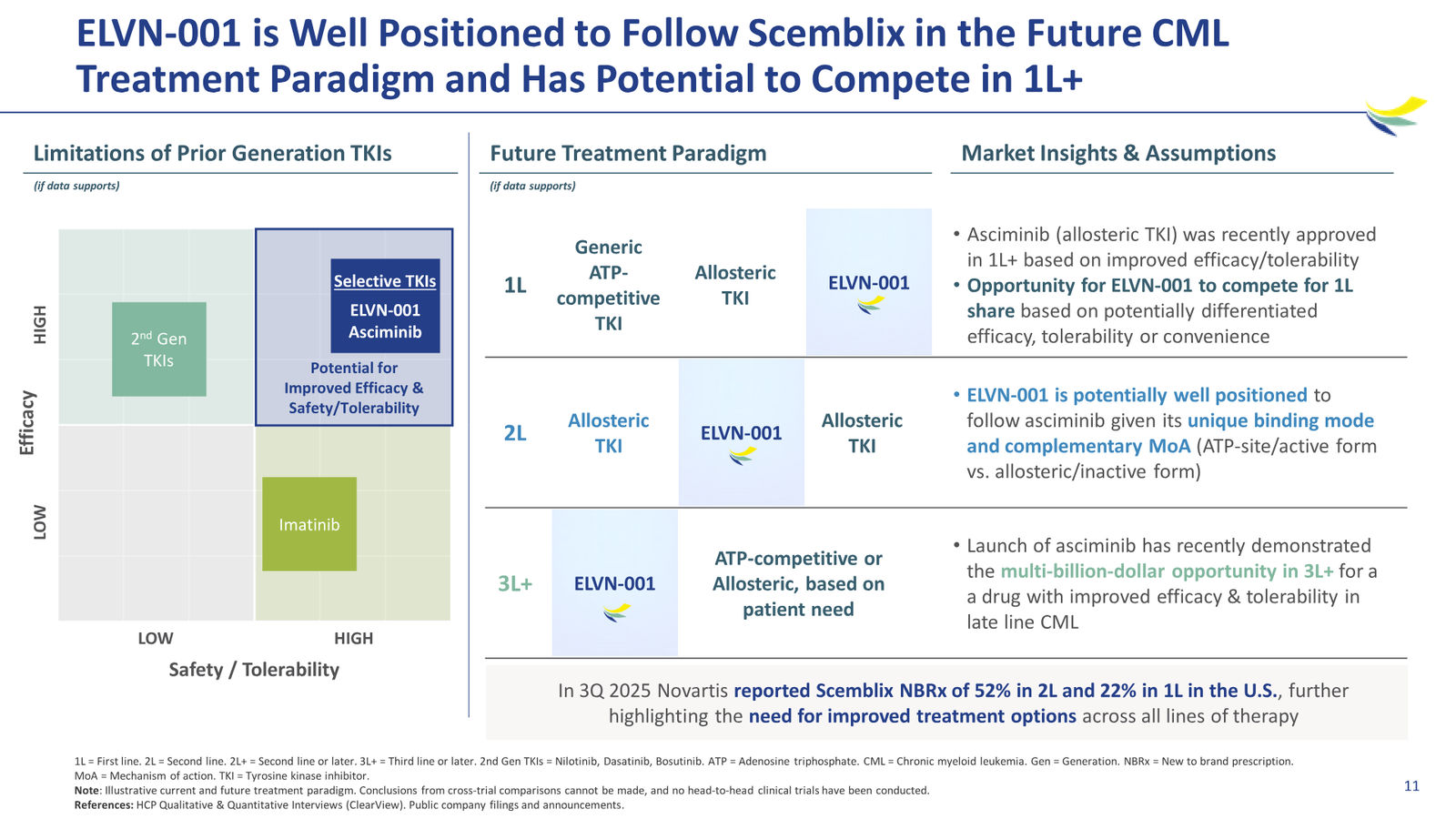 Enliven Non-Confidential Overview JPM 2026 — slide 11 of 51