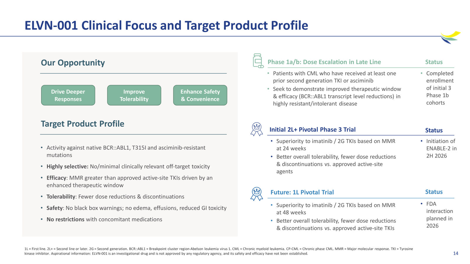 Enliven Non-Confidential Overview JPM 2026 — slide 14 of 51