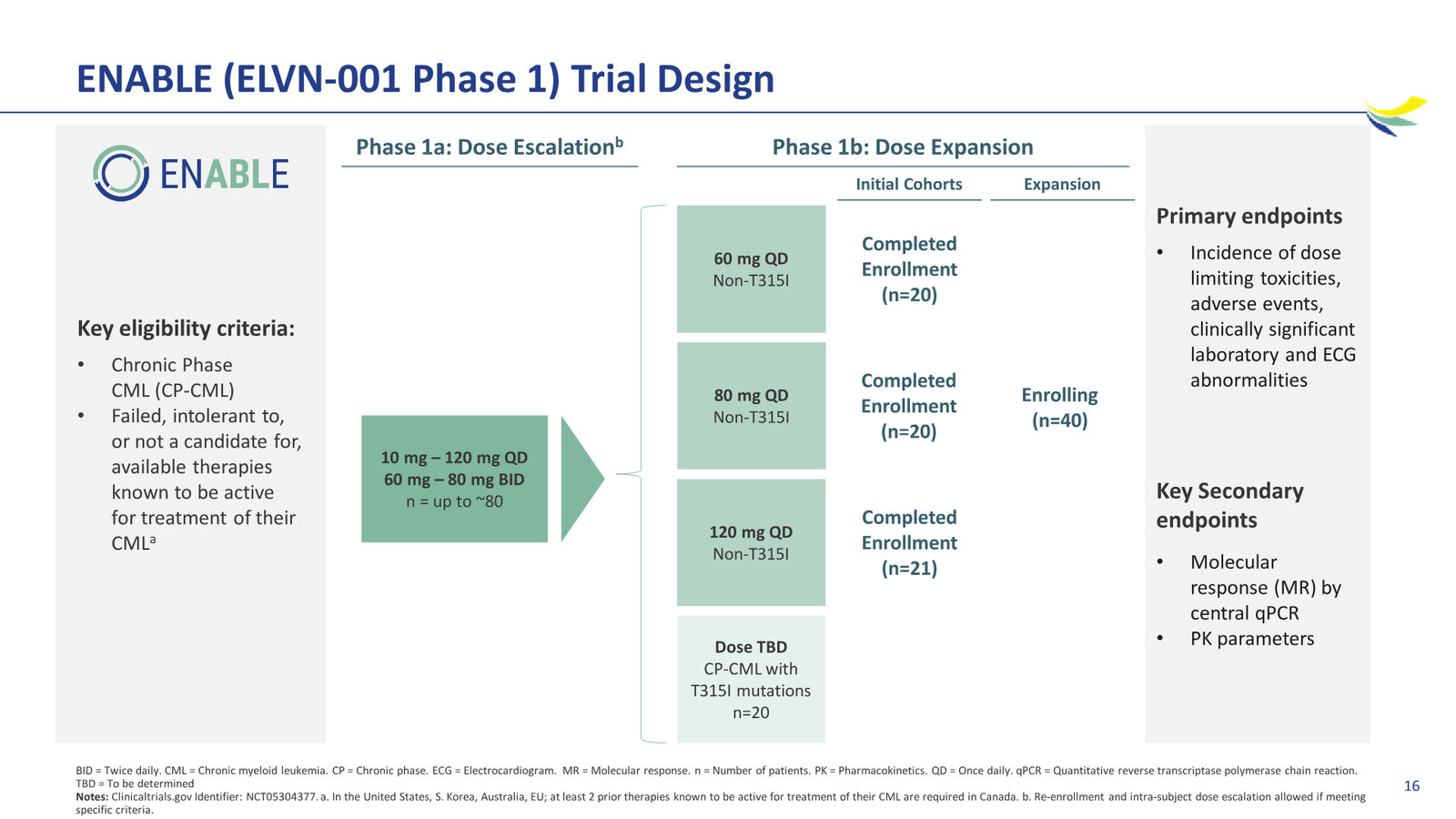 Enliven Non-Confidential Overview JPM 2026 — slide 16 of 51