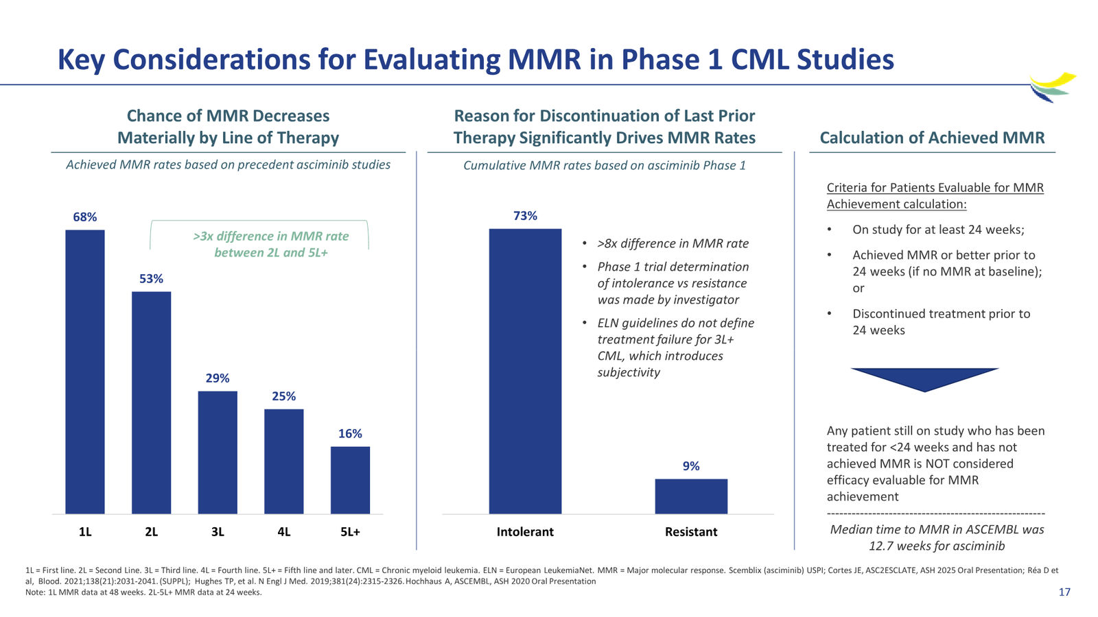 Enliven Non-Confidential Overview JPM 2026 — slide 17 of 51