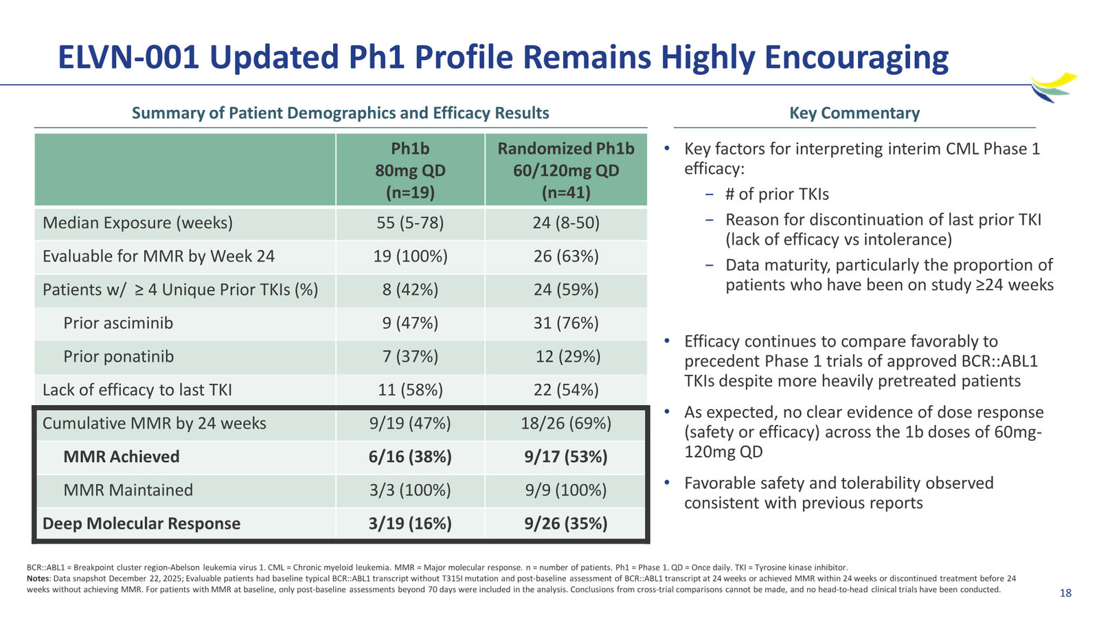 Enliven Non-Confidential Overview JPM 2026 — slide 18 of 51