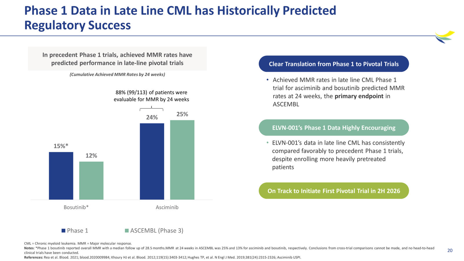 Enliven Non-Confidential Overview JPM 2026 — slide 20 of 51
