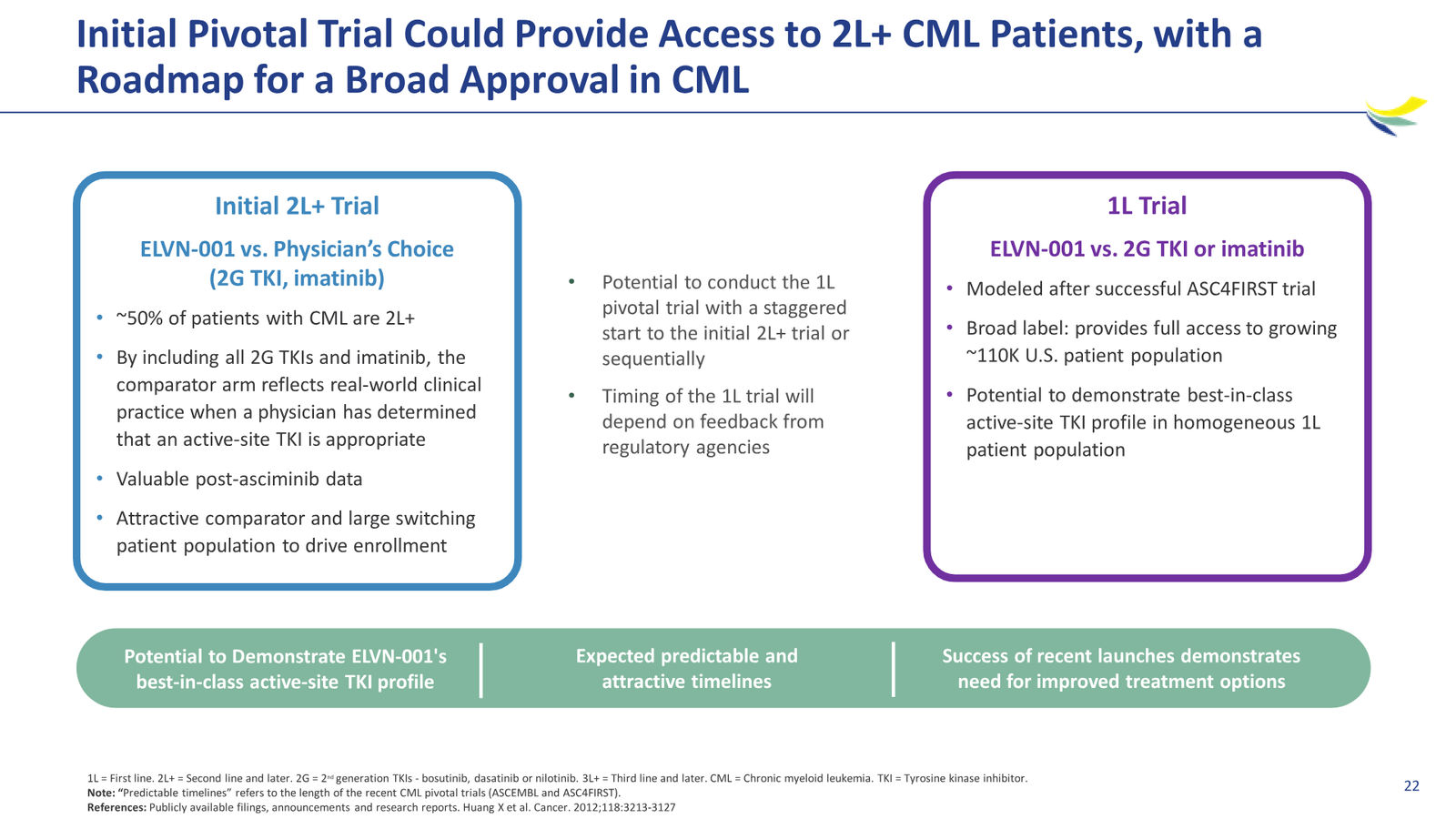Enliven Non-Confidential Overview JPM 2026 — slide 22 of 51