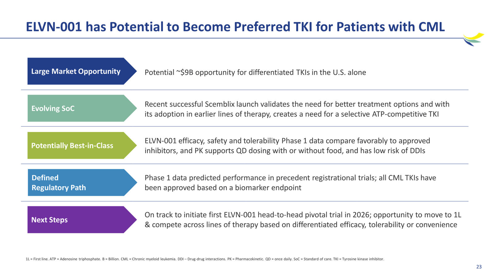 Enliven Non-Confidential Overview JPM 2026 — slide 23 of 51