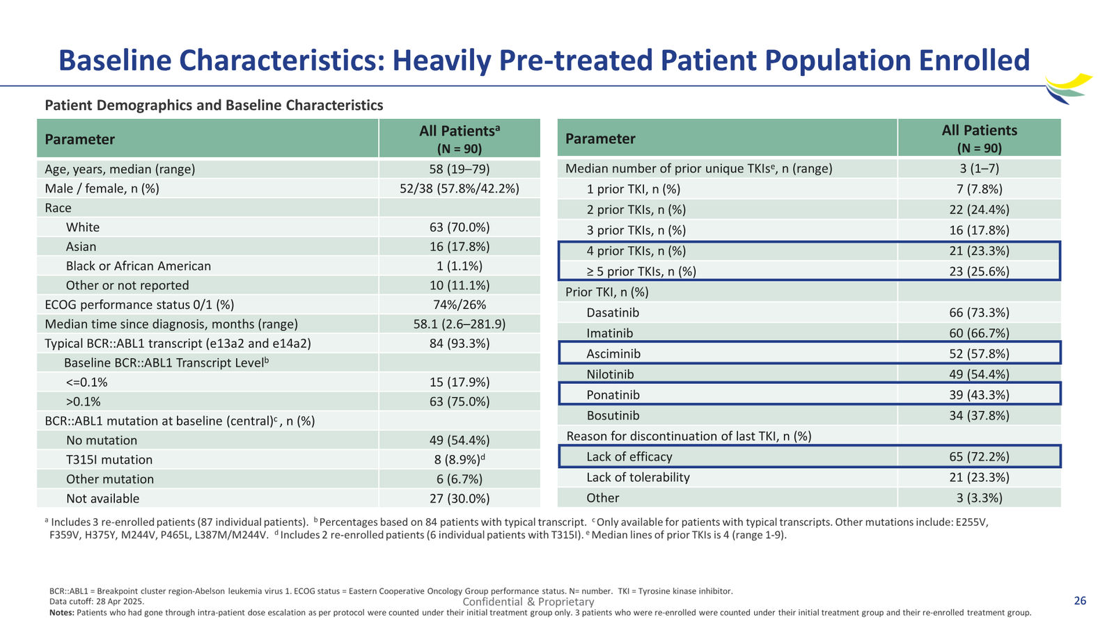 Enliven Non-Confidential Overview JPM 2026 — slide 26 of 51